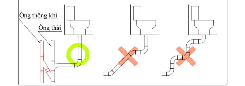 cách lắp đặt ống thoát bồn cầu